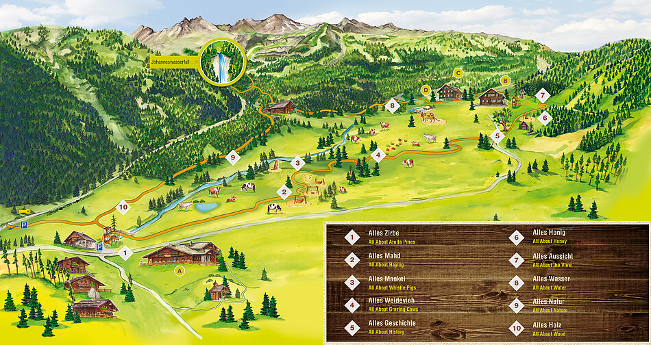Plan Familien-Rundweg "Alles Alm"